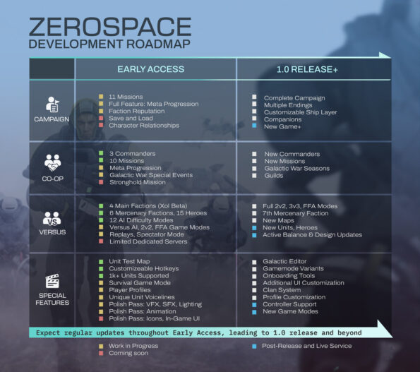 ZeroSpace - تصویر 4